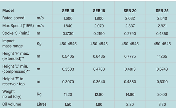 SEB16 OLEO Oil Buffer